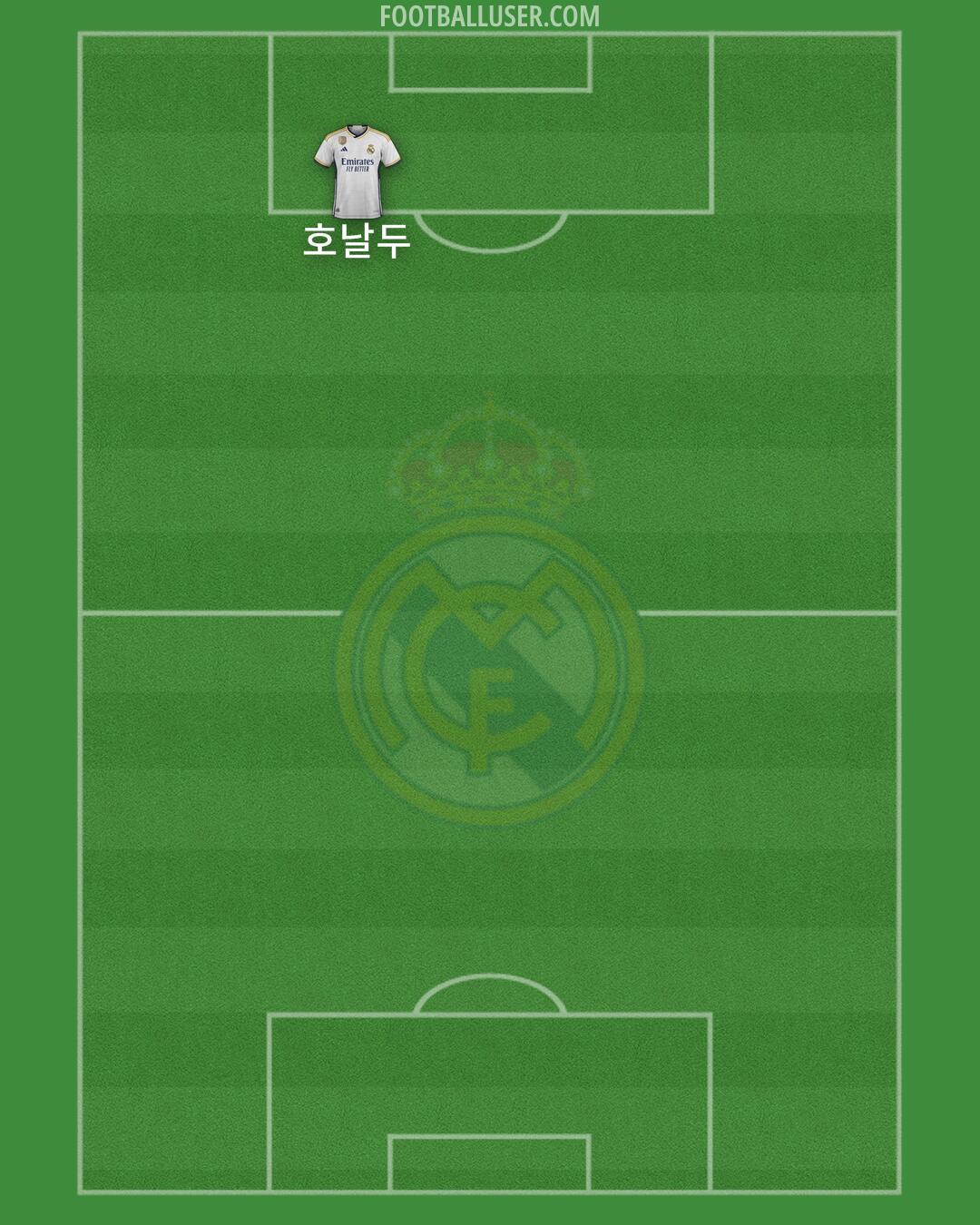 Real Madrid Formation 2024