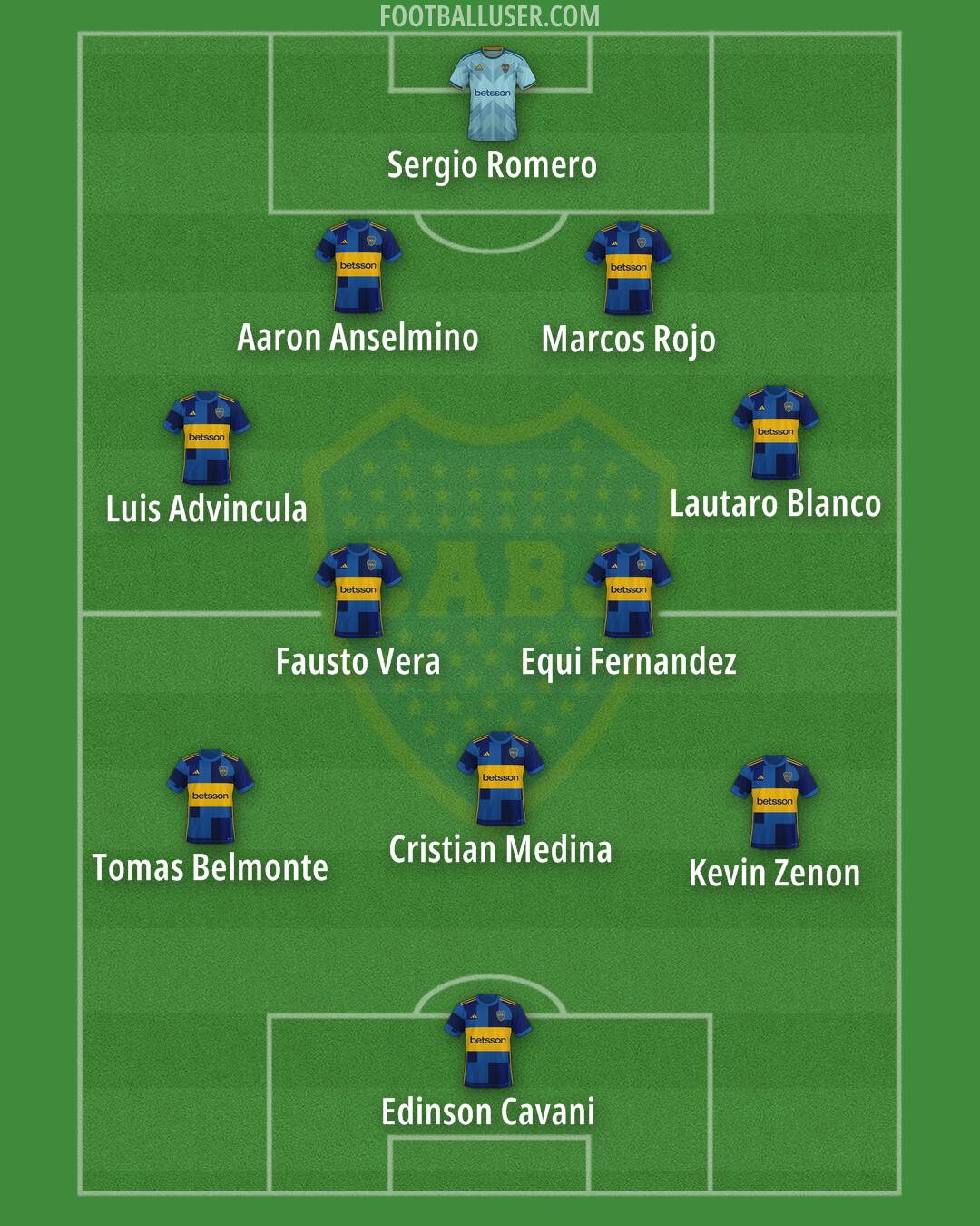 Boca Formation 2024