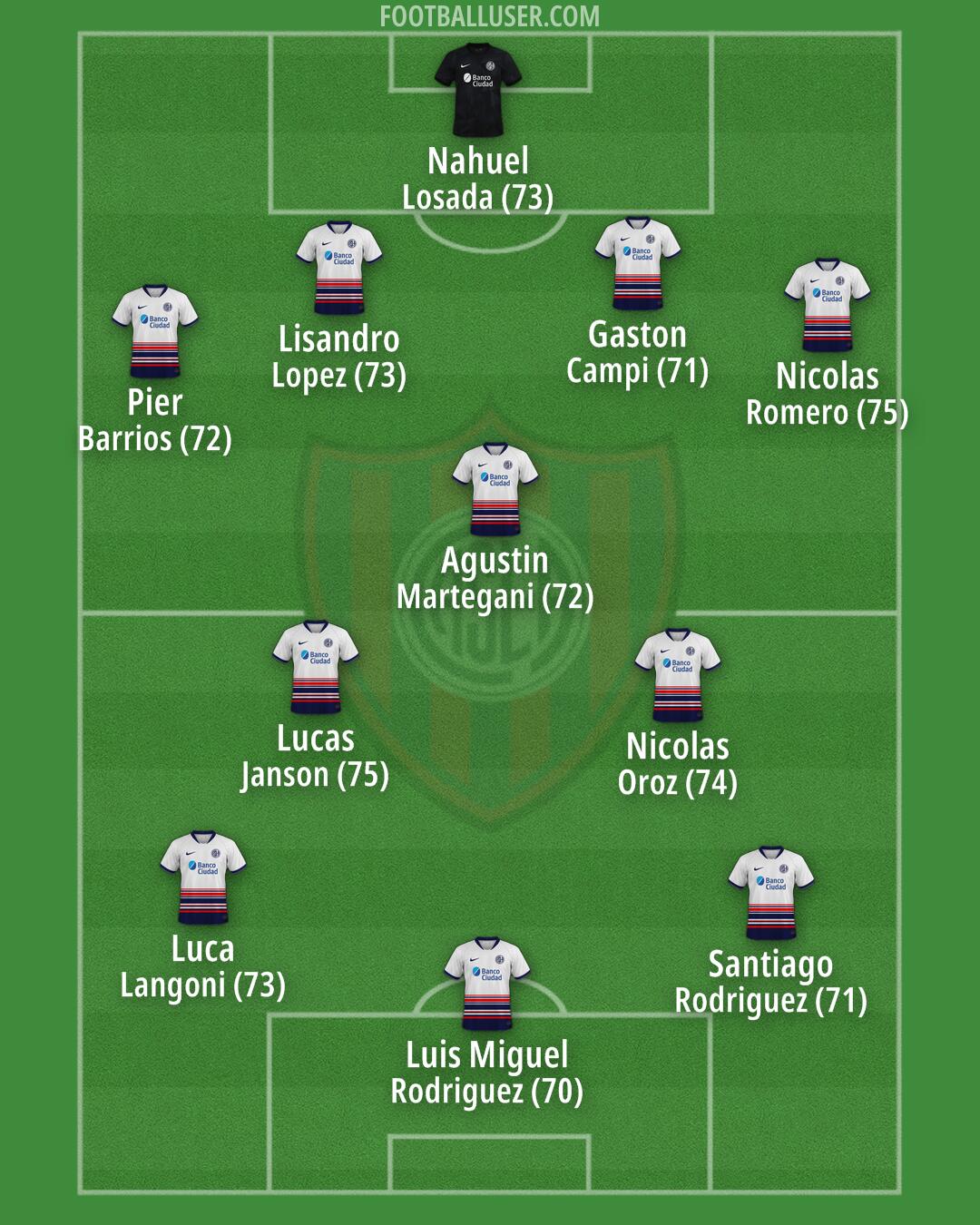 San Lorenzo Formation 2024