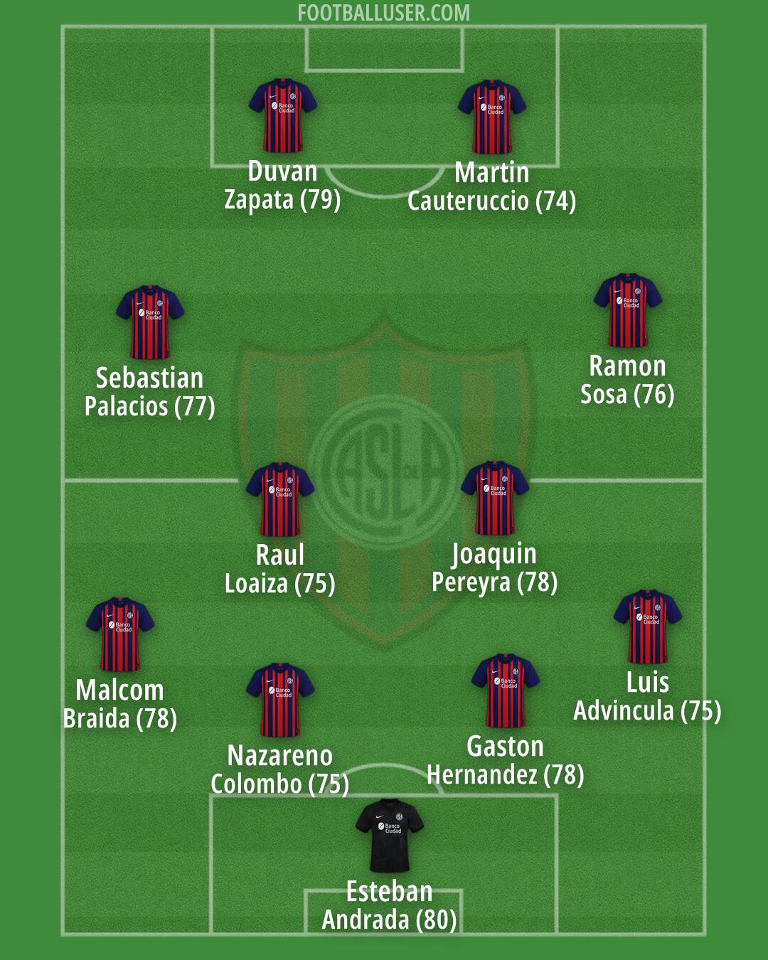 San Lorenzo Formation 2024