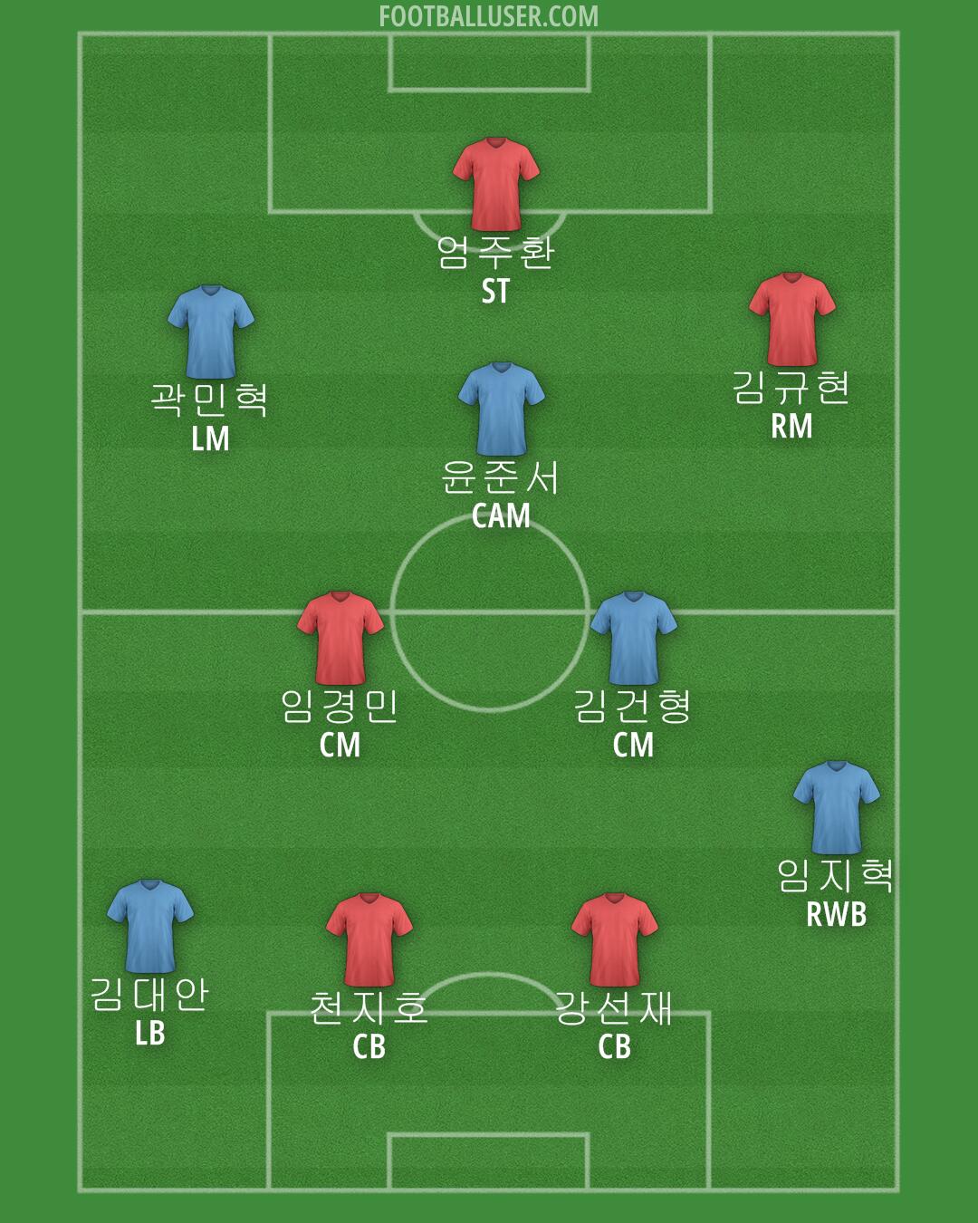 Arsenal Formation 2024