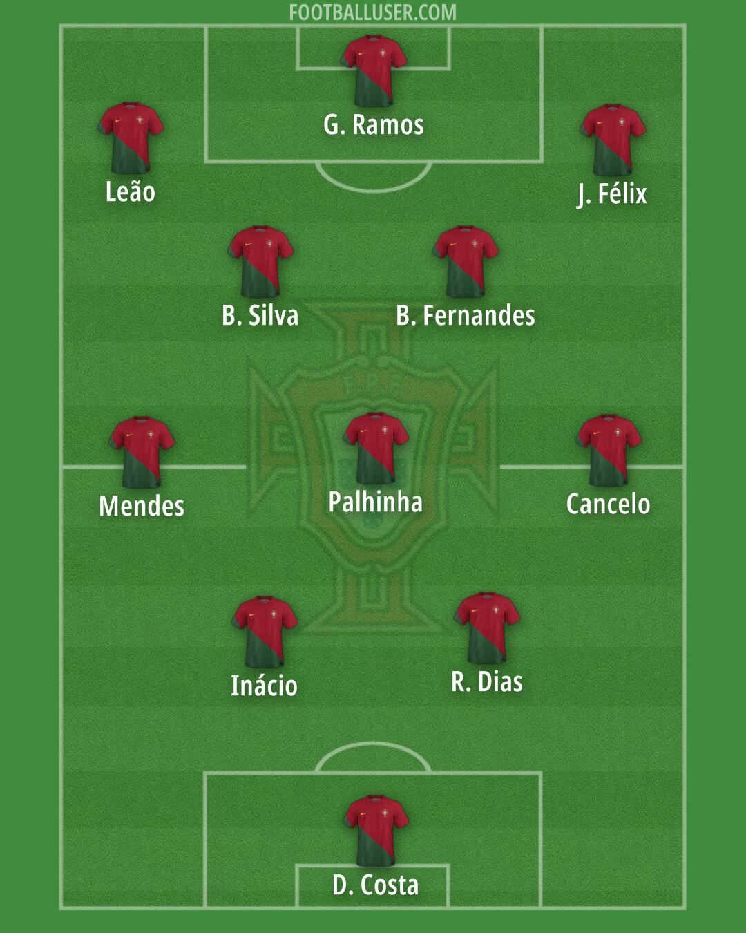 Portugal Formation 2024