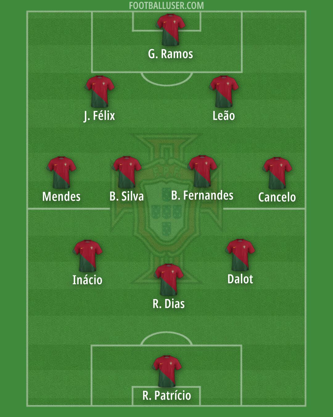 Portugal Formation 2024