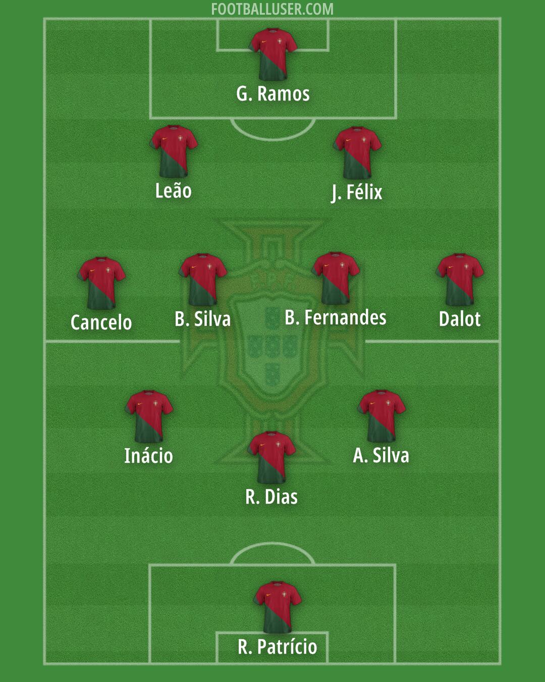 Portugal Formation 2024