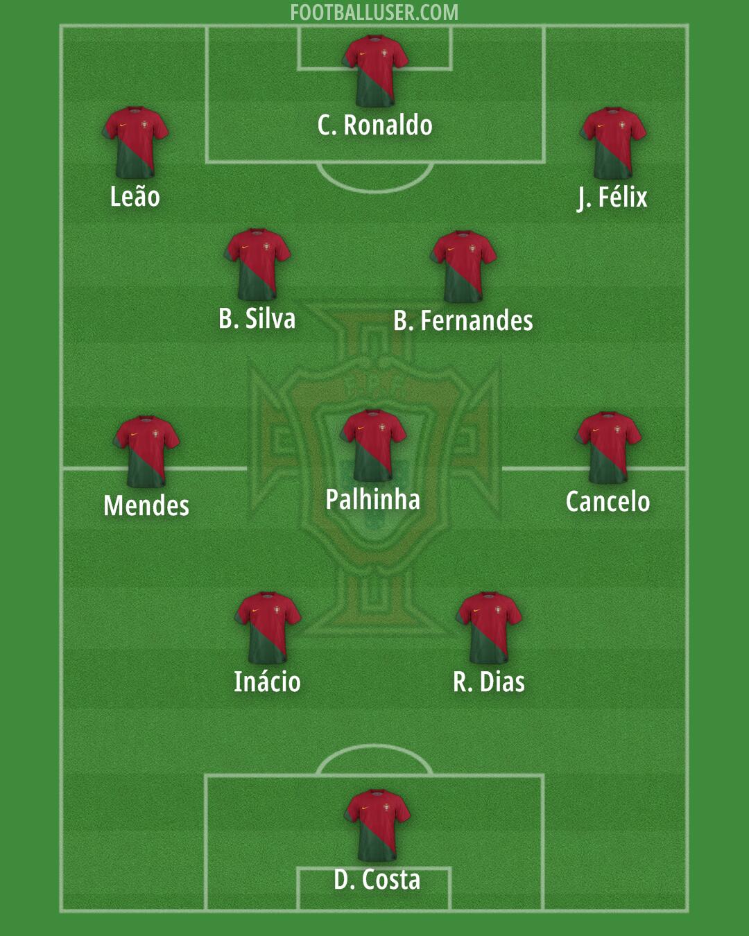 Portugal Formation 2024