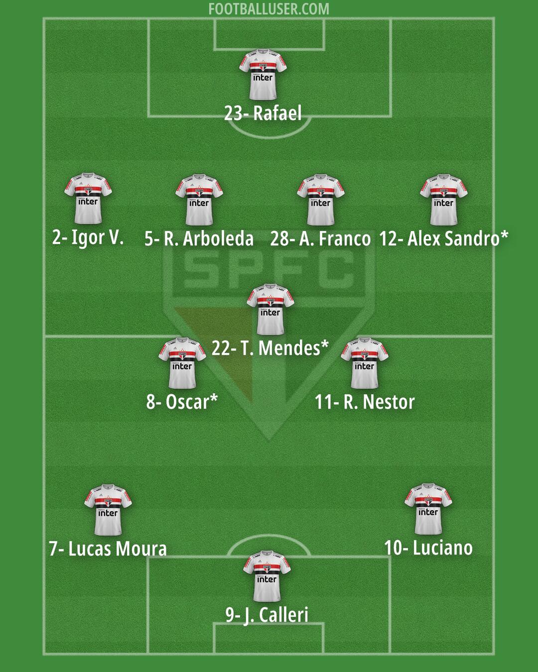 São Paulo Formation 2024