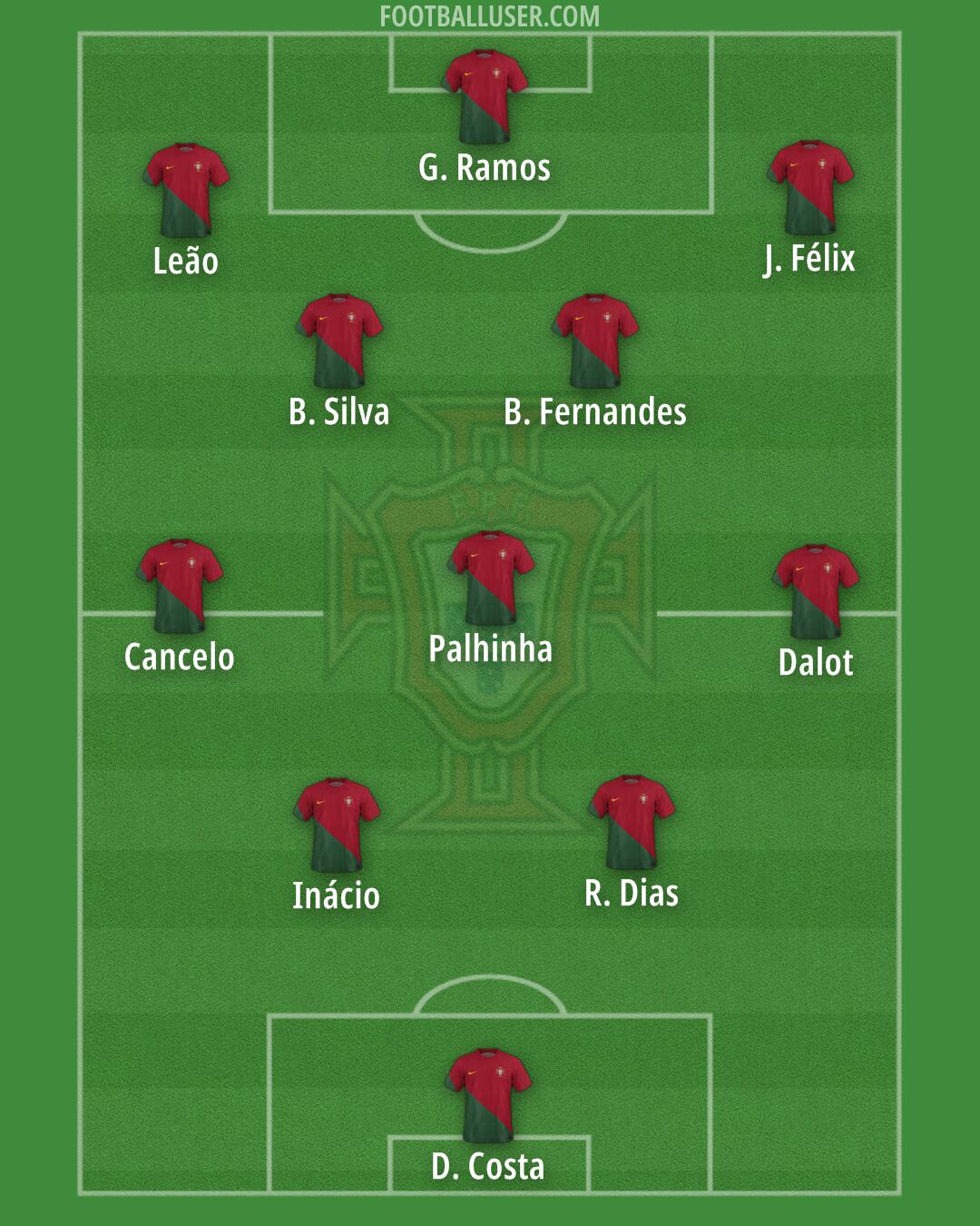 Portugal Formation 2024