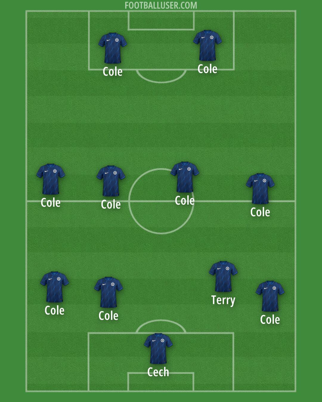 Chelsea Formation 2024