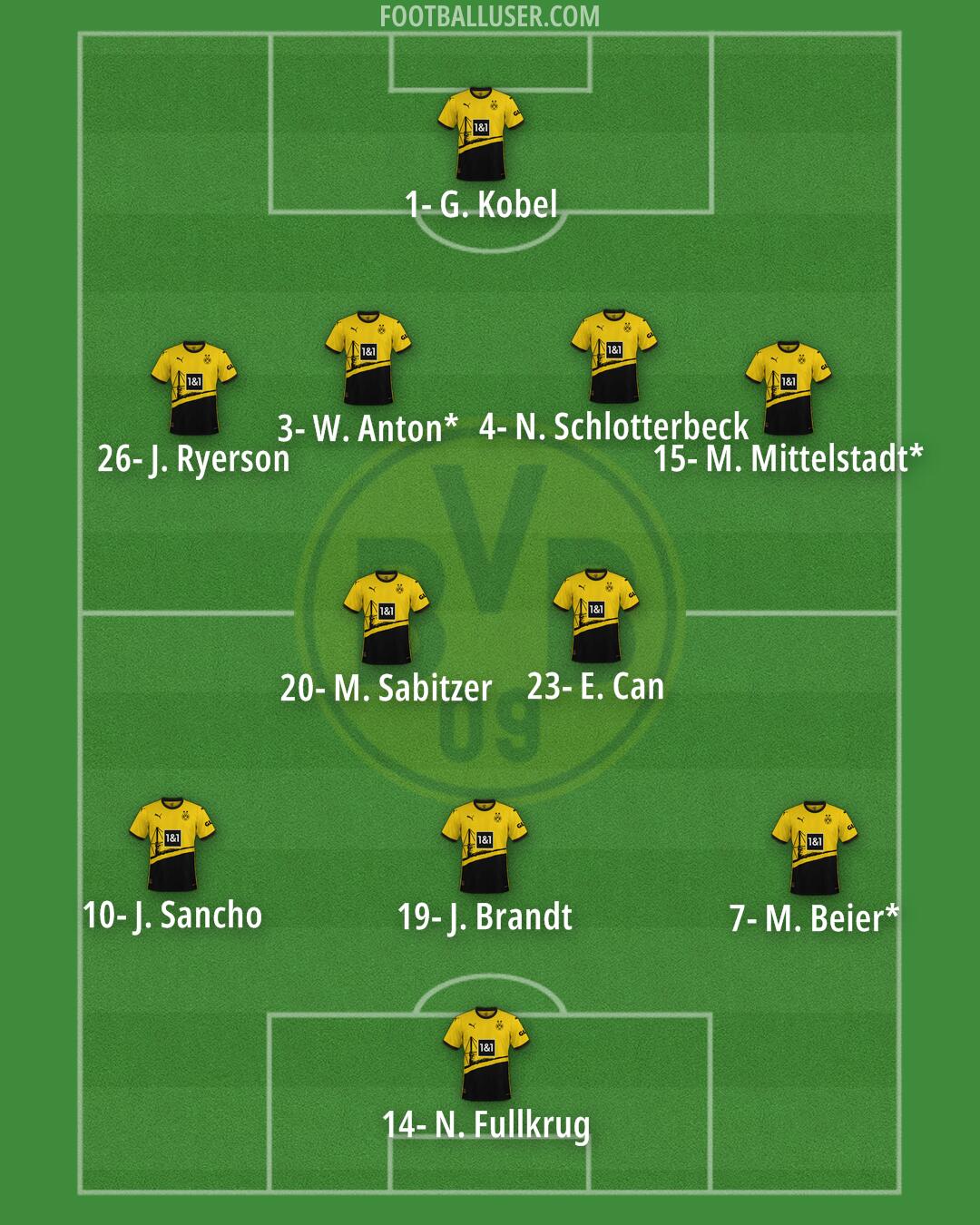 Borussia Dortmund Formation 2024