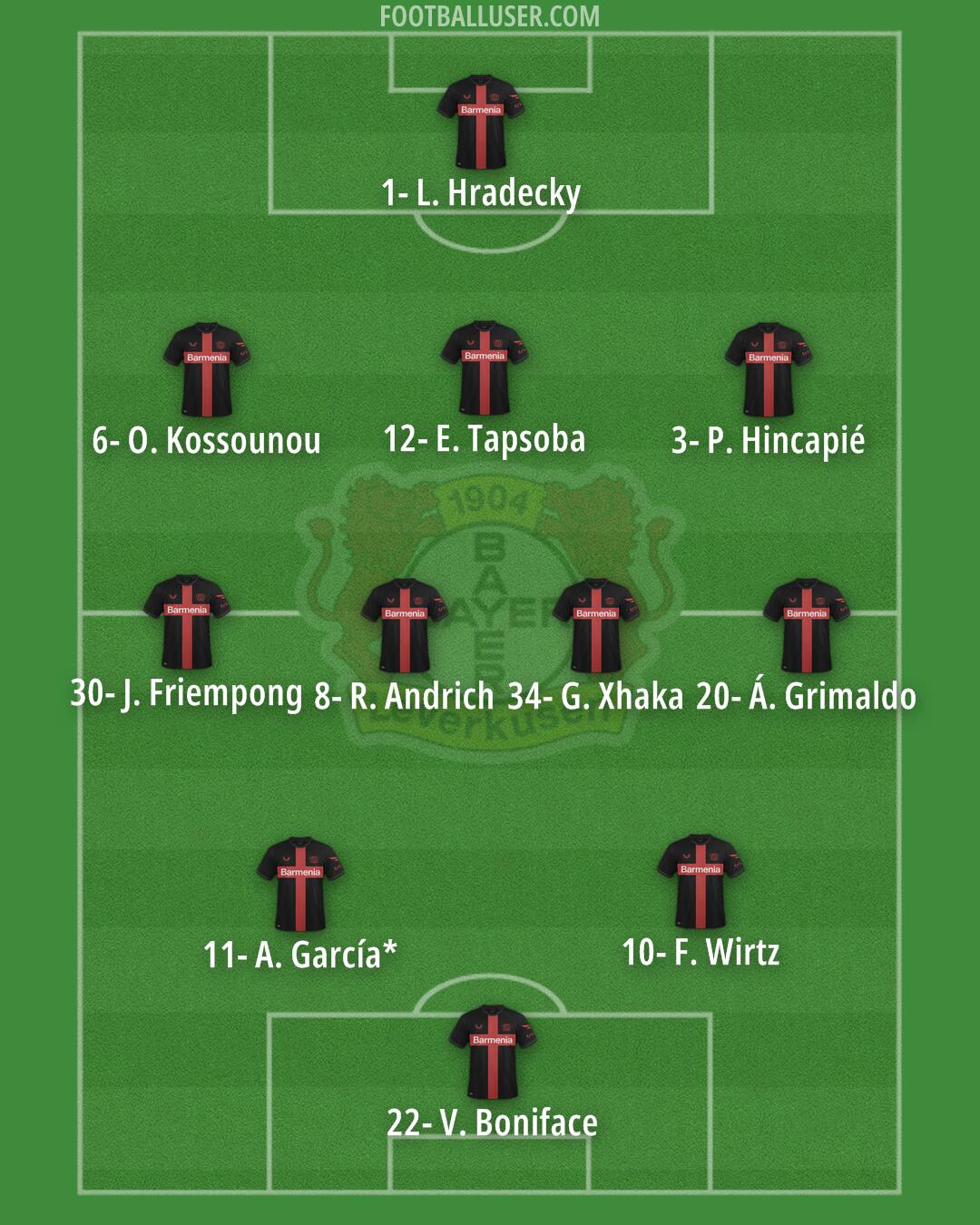 Bayer Leverkusen Formation 2024