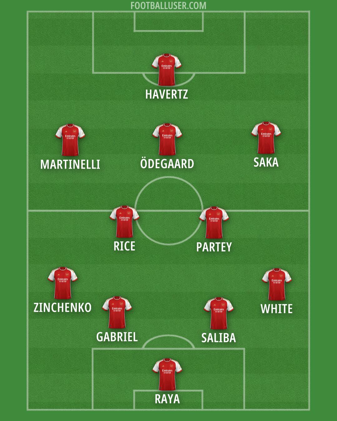 Arsenal Formation 2024