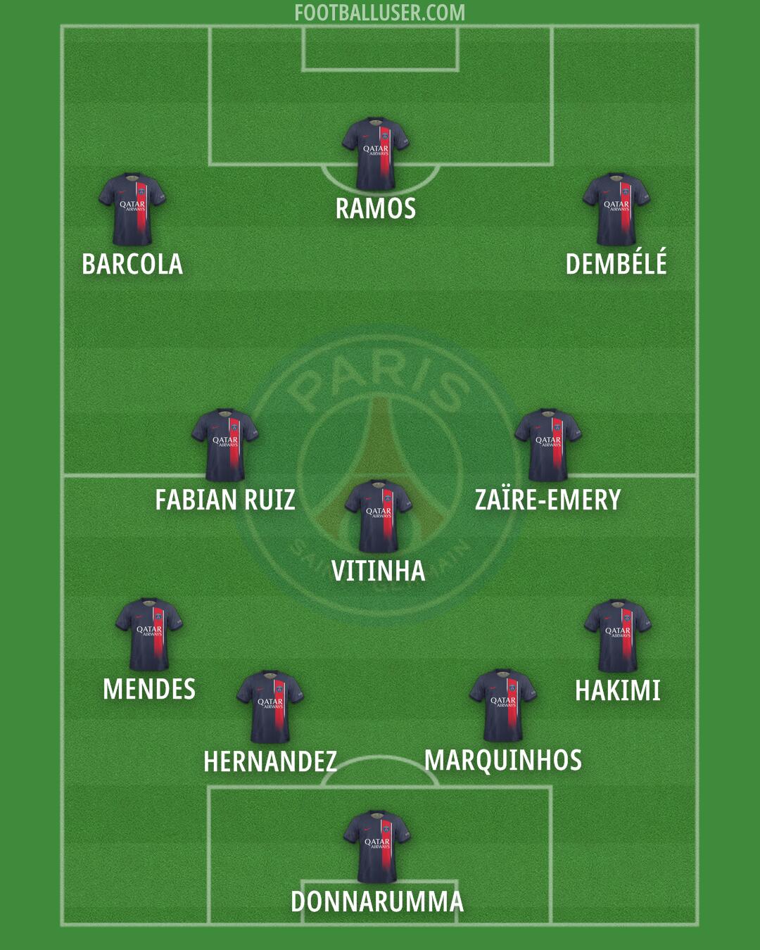 PSG Formation 2024