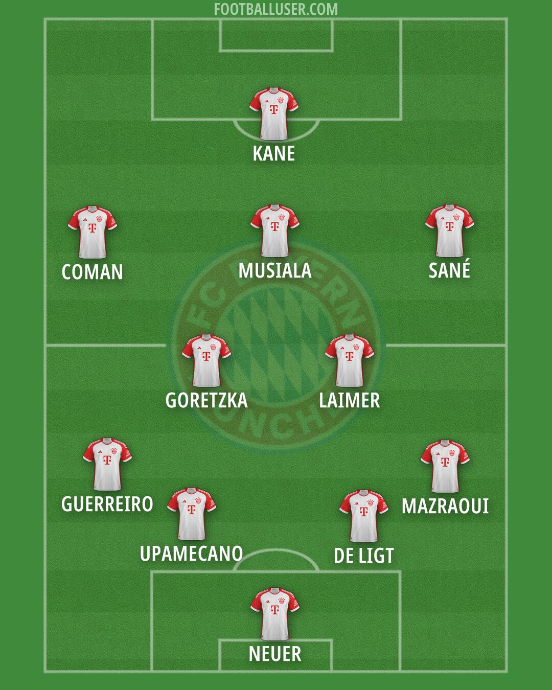 FC Bayern Formation 2024