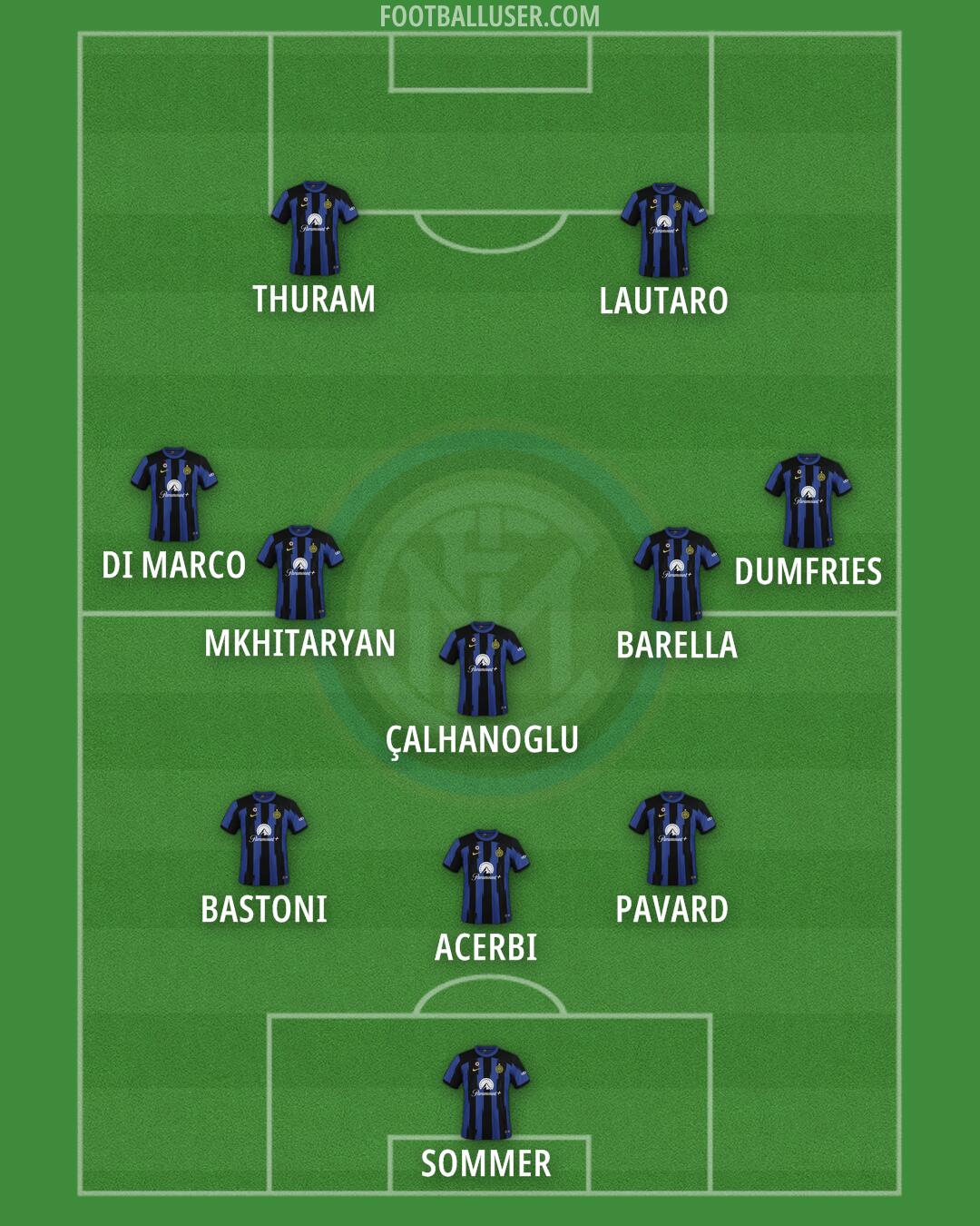 Inter Formation 2024