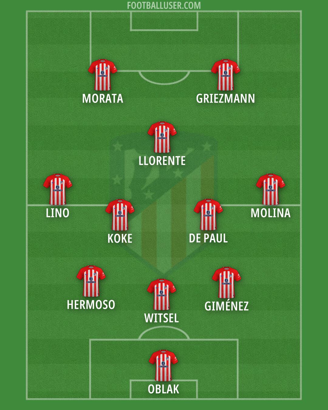 Atlético Formation 2024