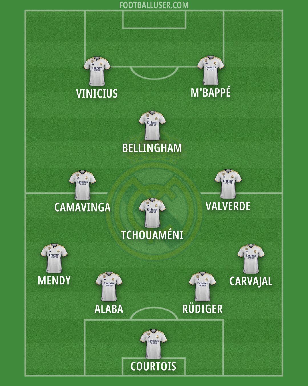 Real Madrid Formation 2024