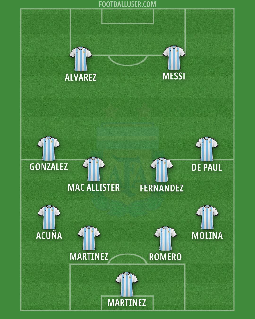 Argentina Formation 2024