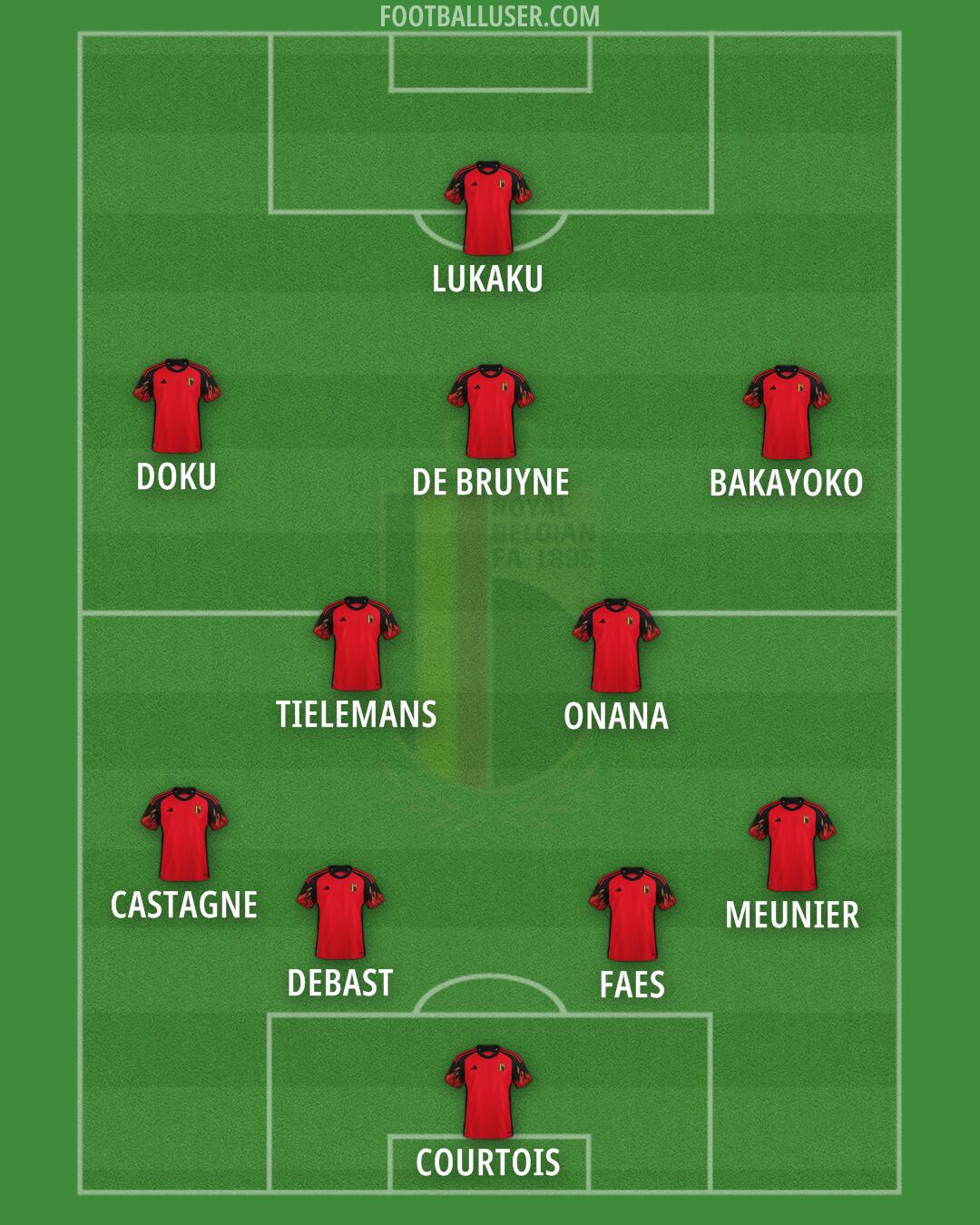 Belgium Formation 2024