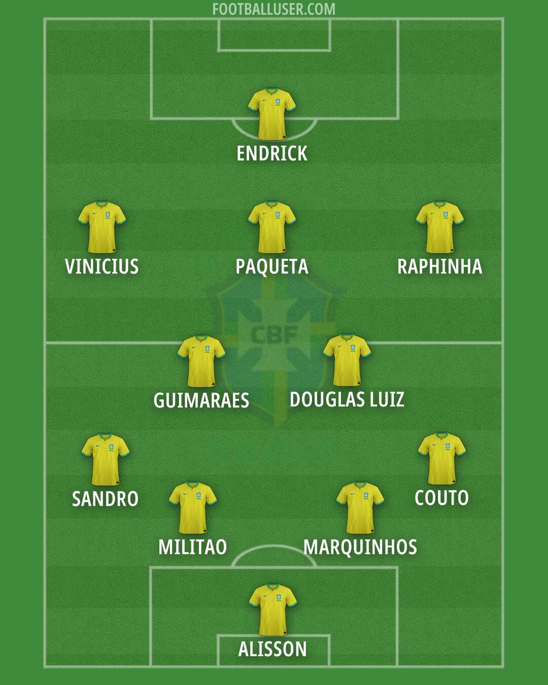 Brazil Formation 2024