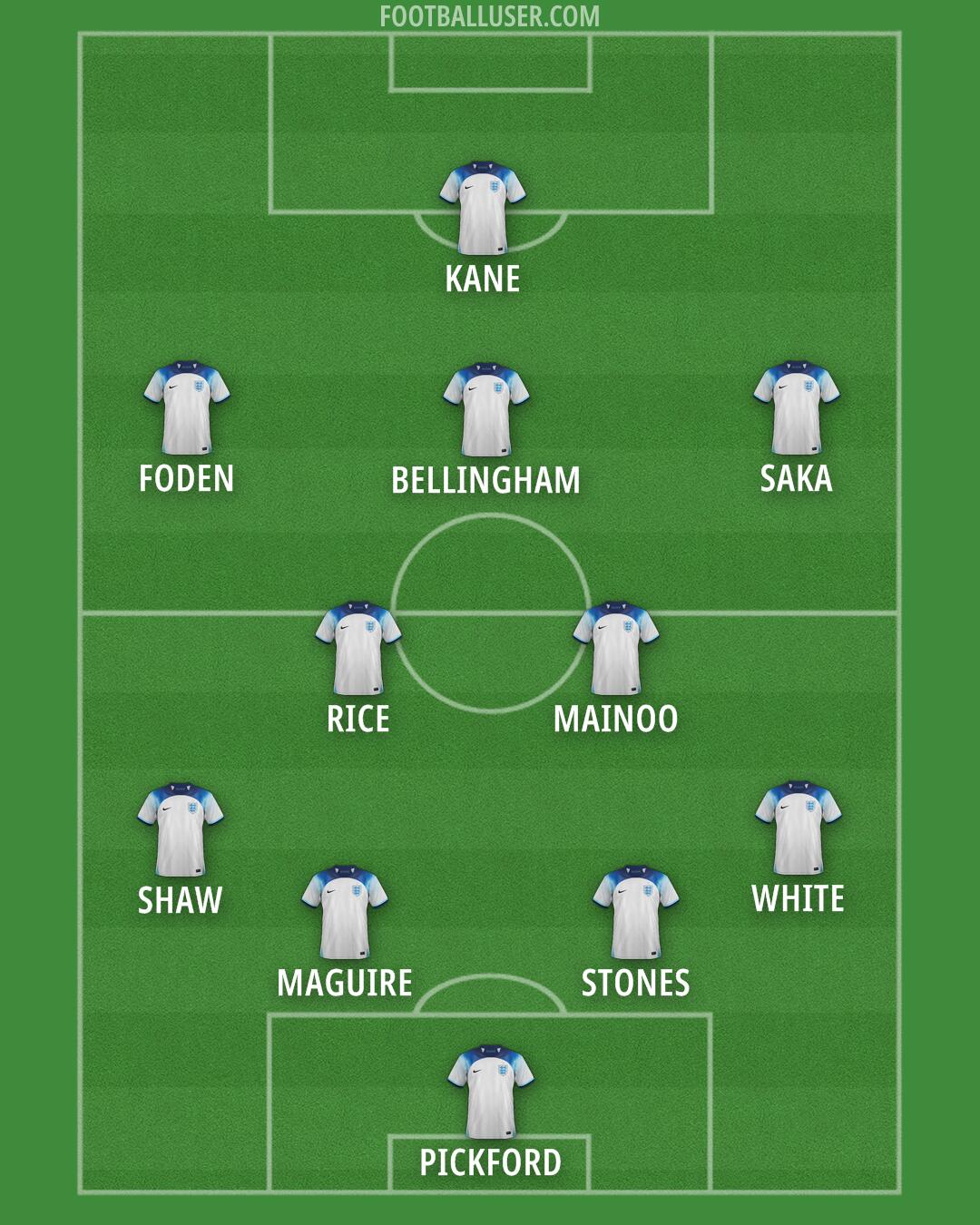 England Formation 2024