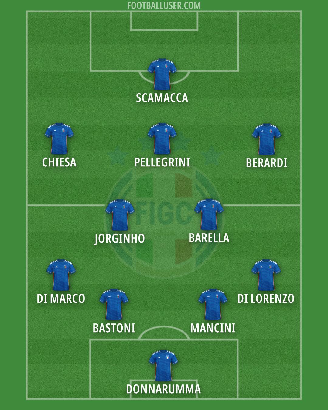 Italy Formation 2024