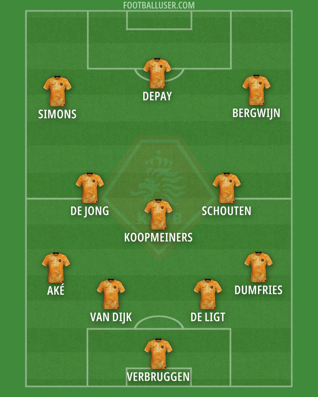 Netherlands Formation 2024