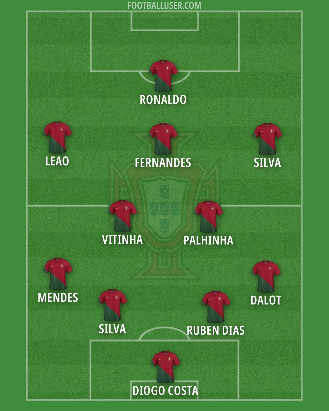 Portugal Formation 2024