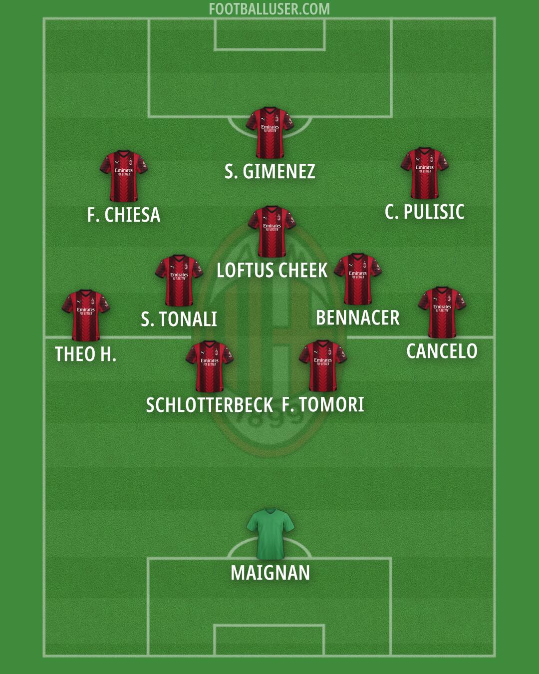 Milan Formation 2024