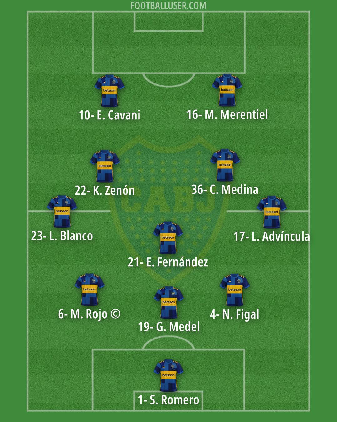 Boca Formation 2024