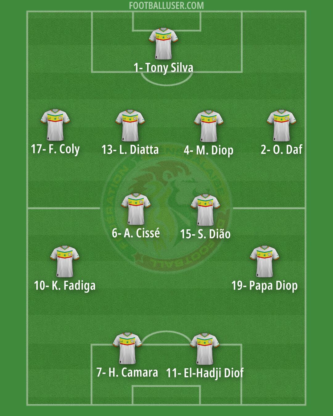 Senegal Formation 2024