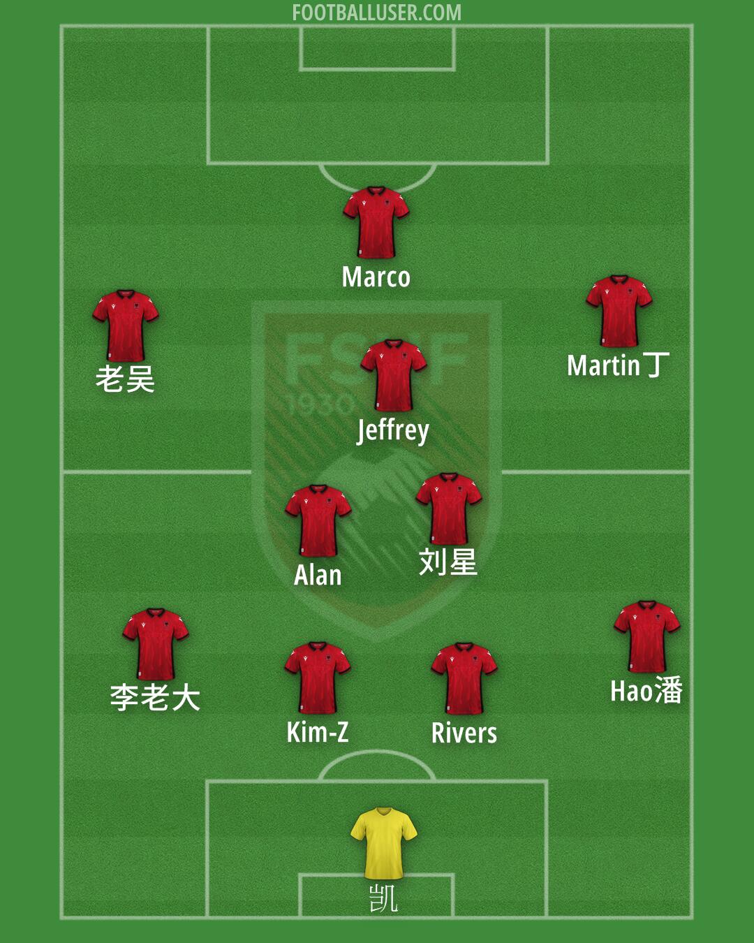 Albania Formation 2024