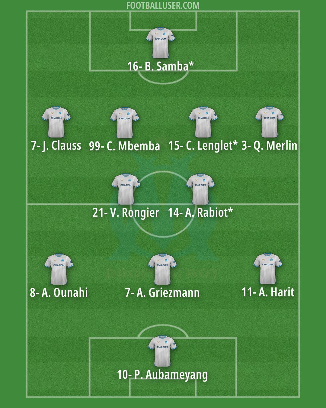 Marseille Formation 2024