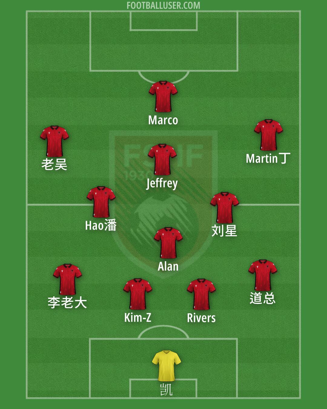 Albania Formation 2024