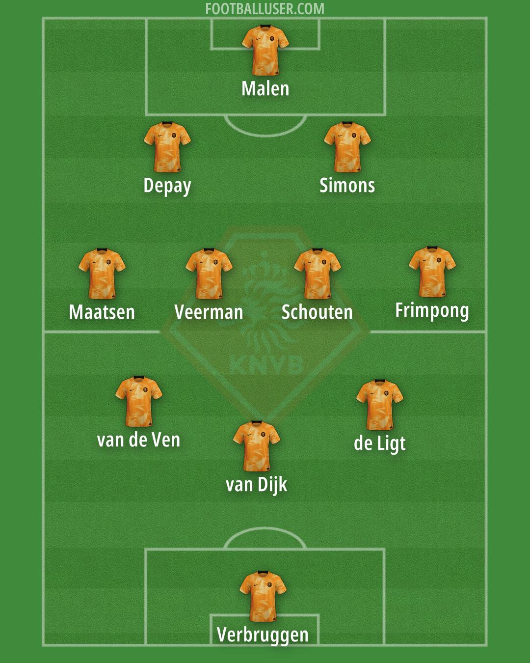 Netherlands Formation 2024