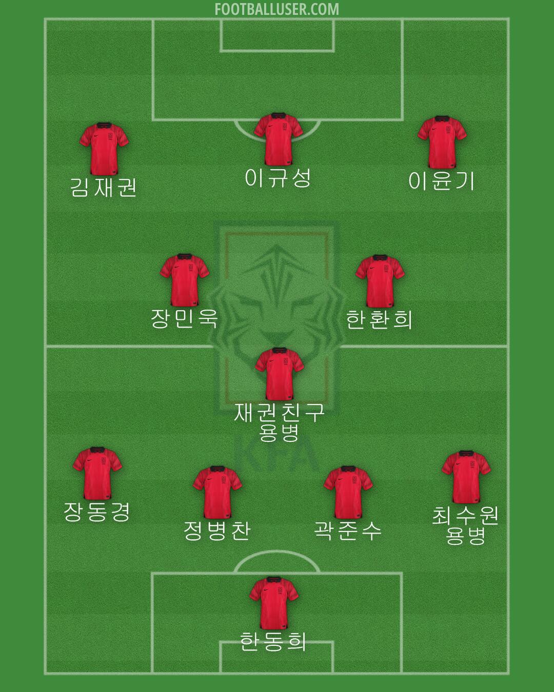 South Korea Formation 2024