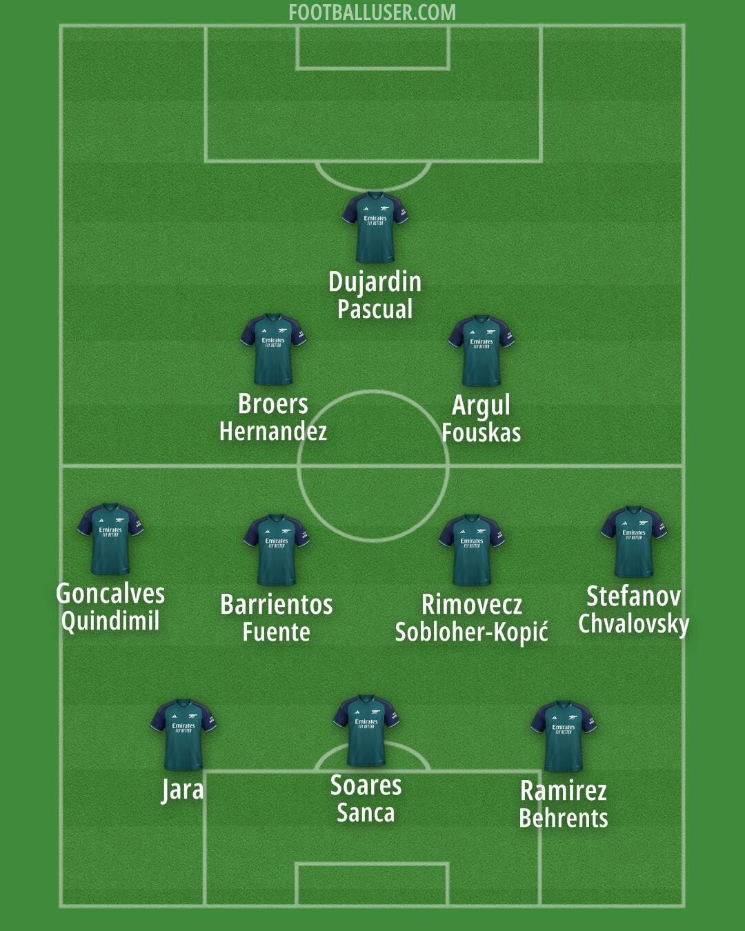 Arsenal Formation 2024