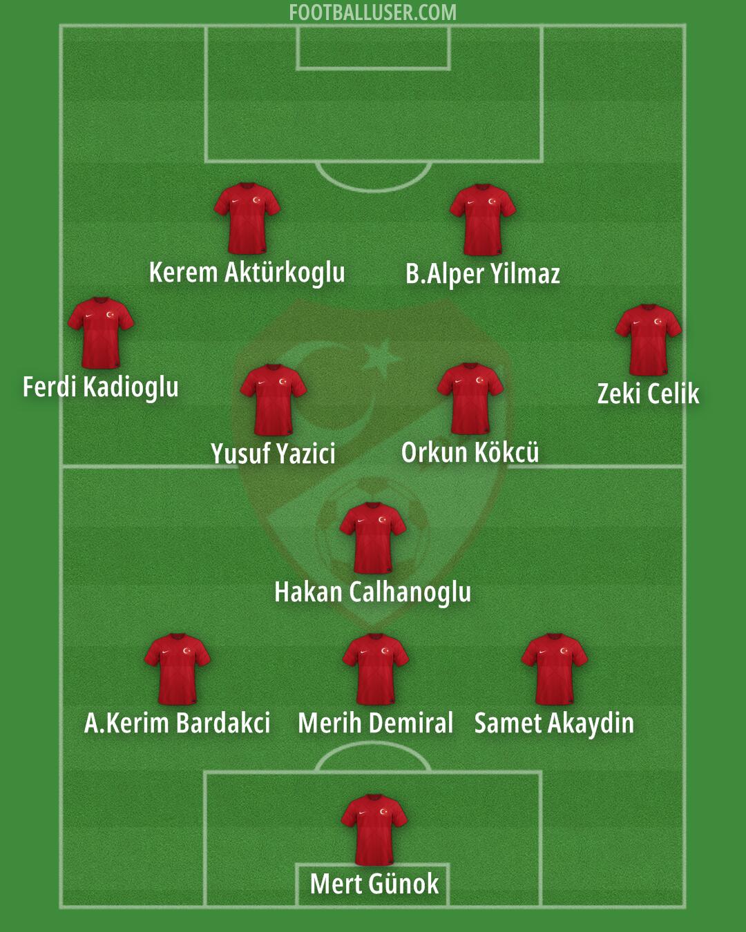 Türkiye Formation 2024