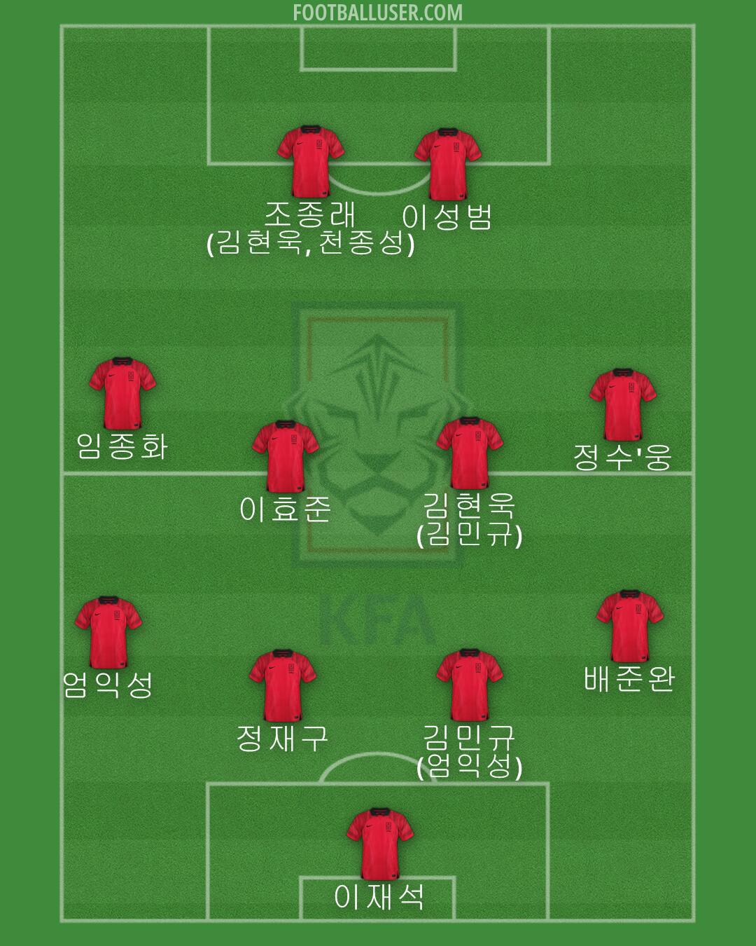 South Korea Formation 2024