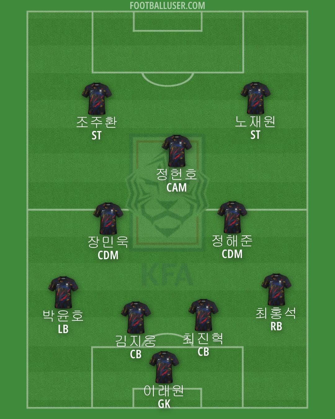 South Korea Formation 2024