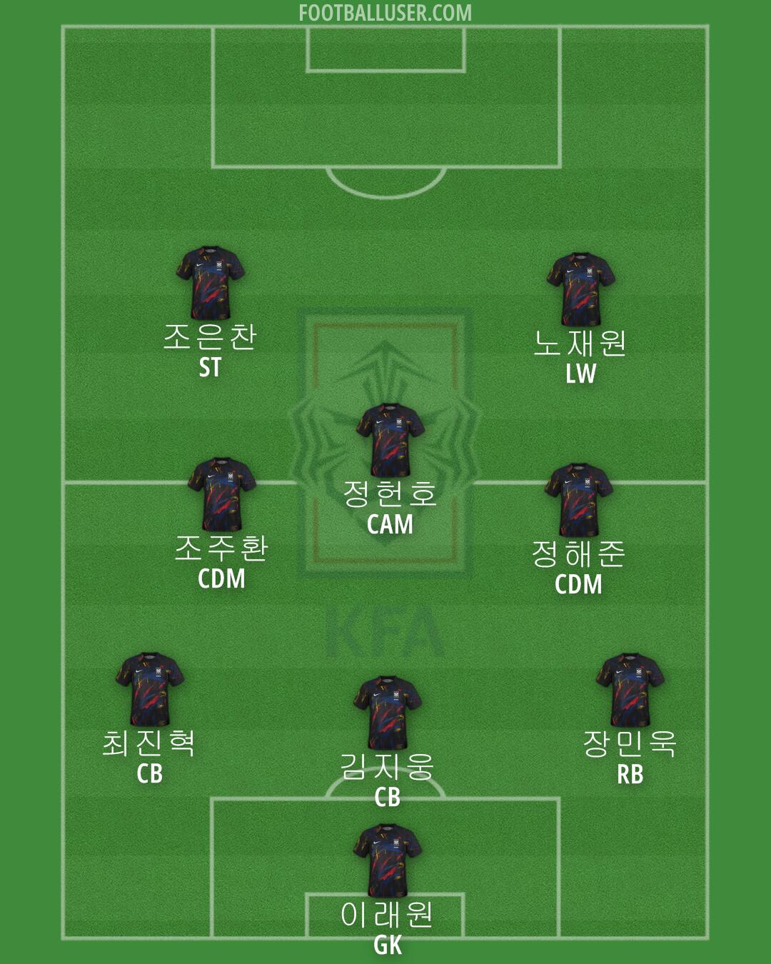 South Korea Formation 2024