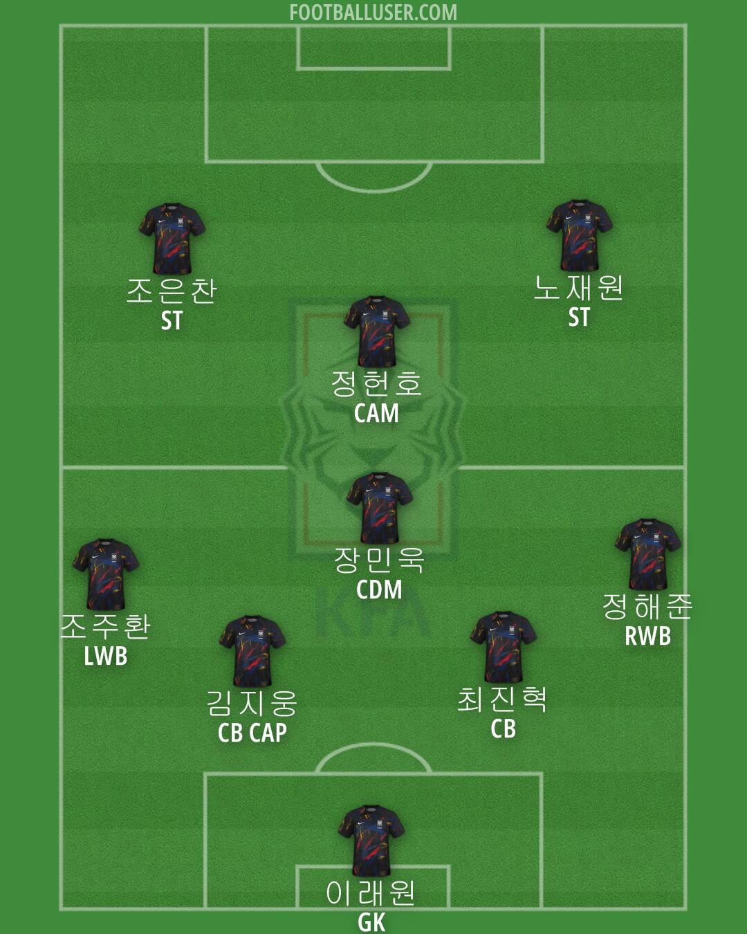 South Korea Formation 2024