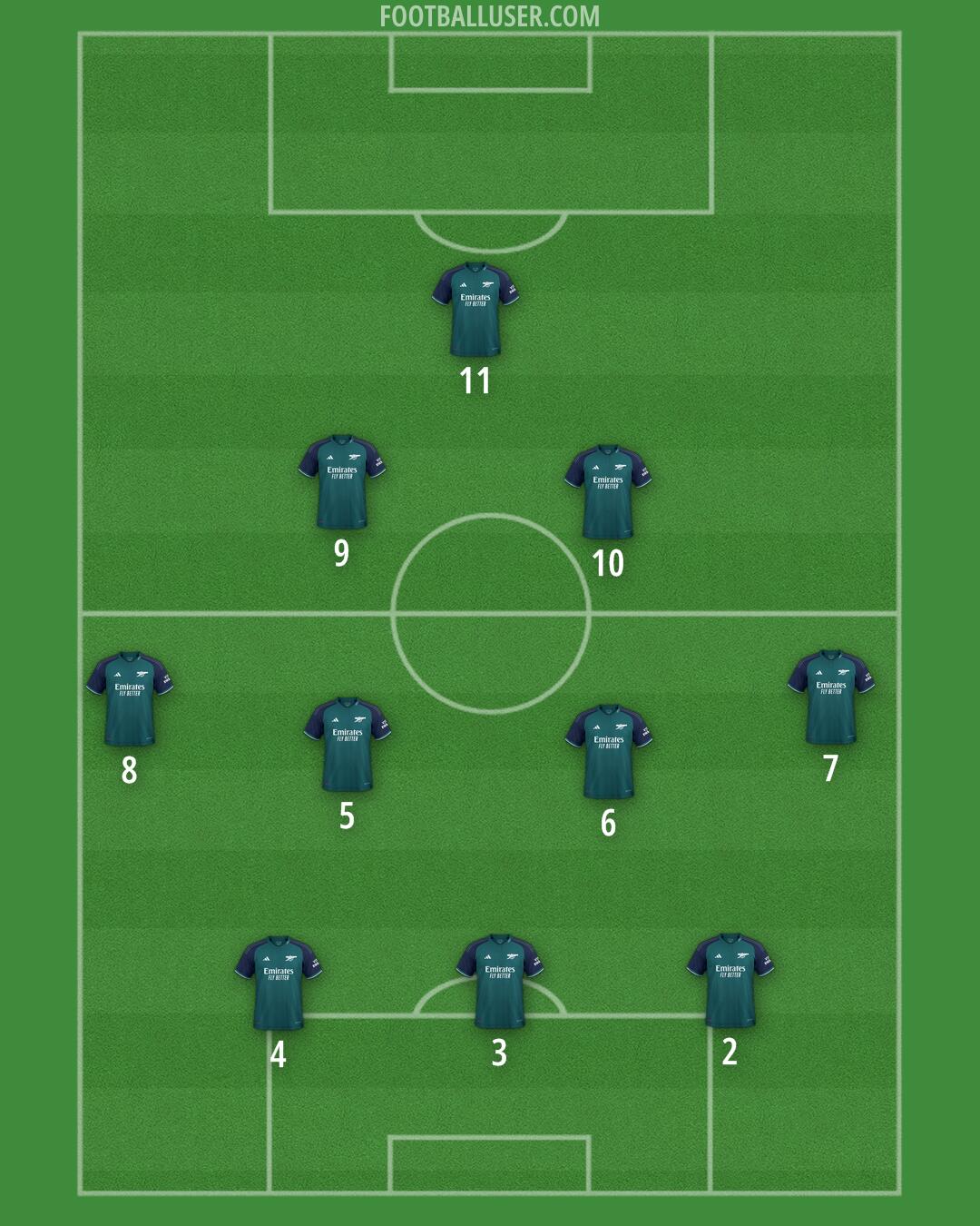 Arsenal Formation 2024