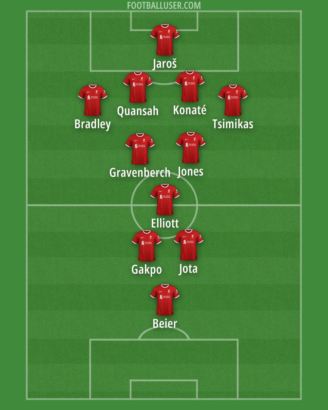 Liverpool Formation 2024