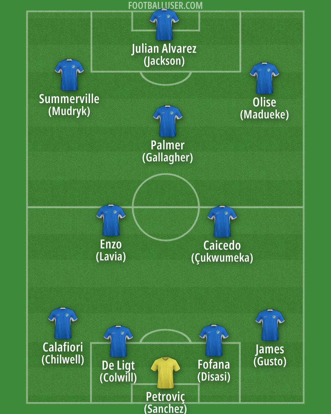 Chelsea Formation 2024