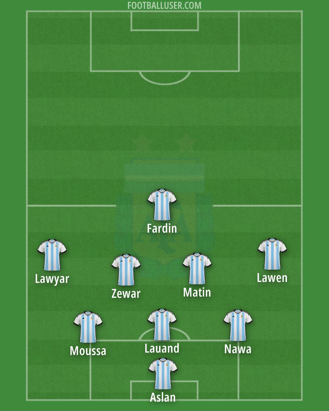 Argentina Formation 2024