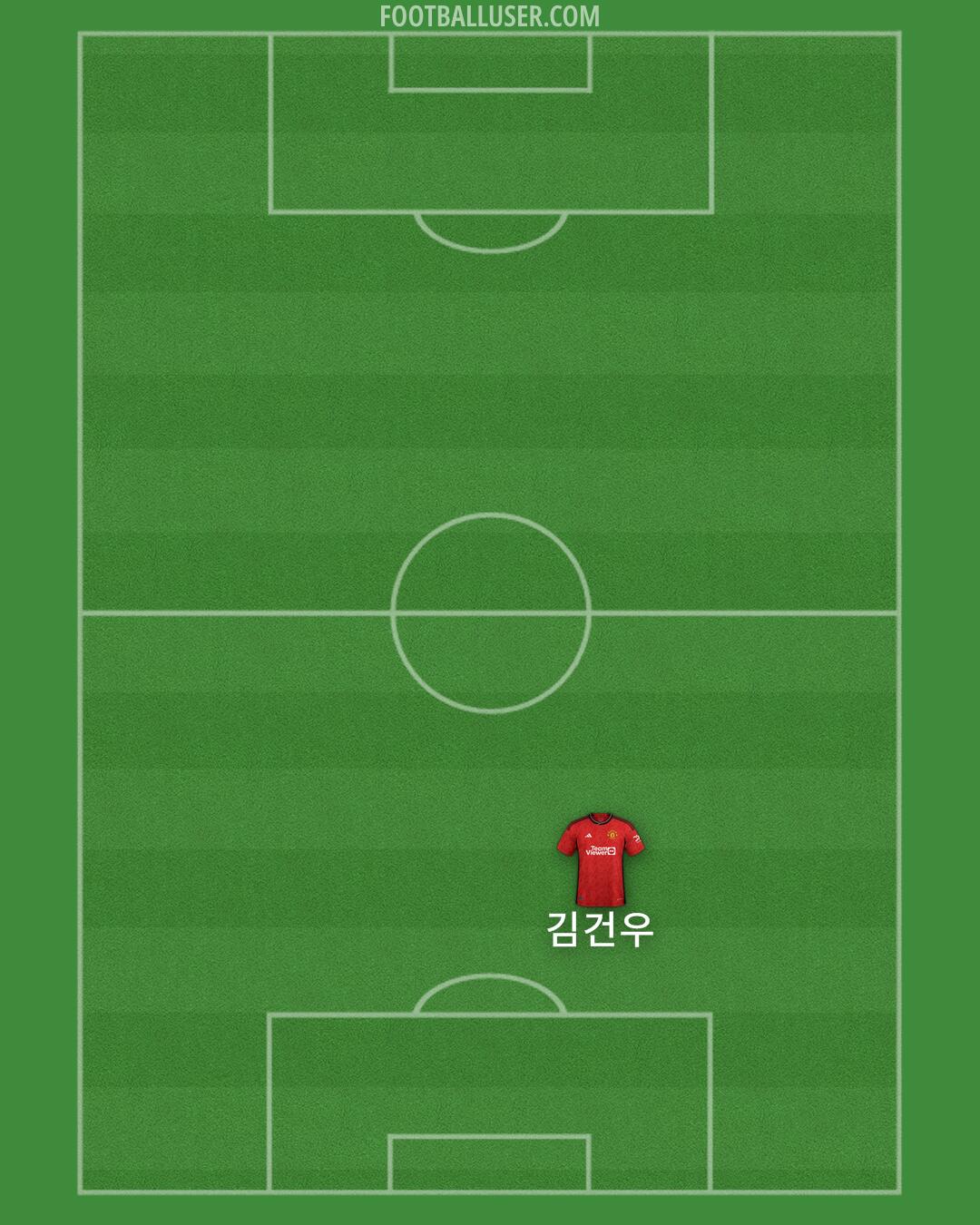 Man Utd Formation 2024