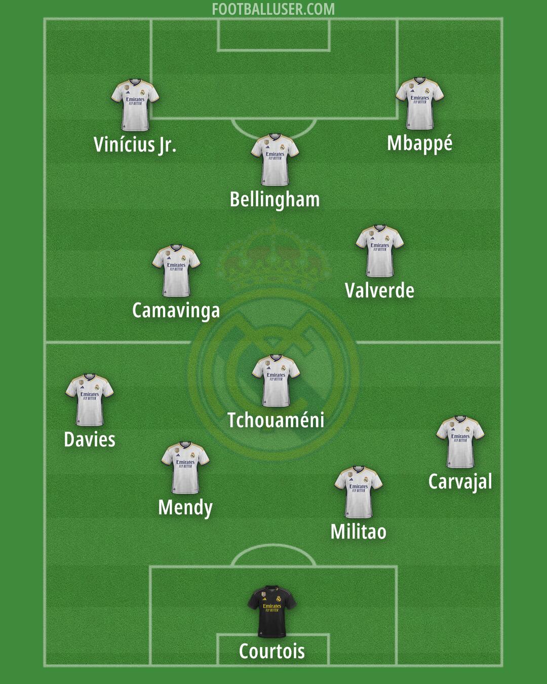 Real Madrid Formation 2024