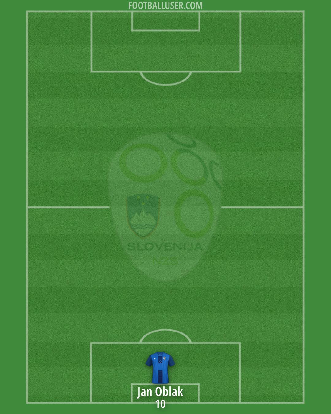 Slovenia Formation 2024