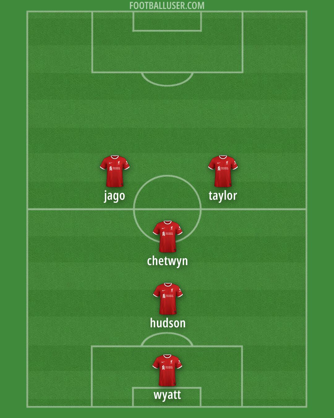 Liverpool Formation 2024