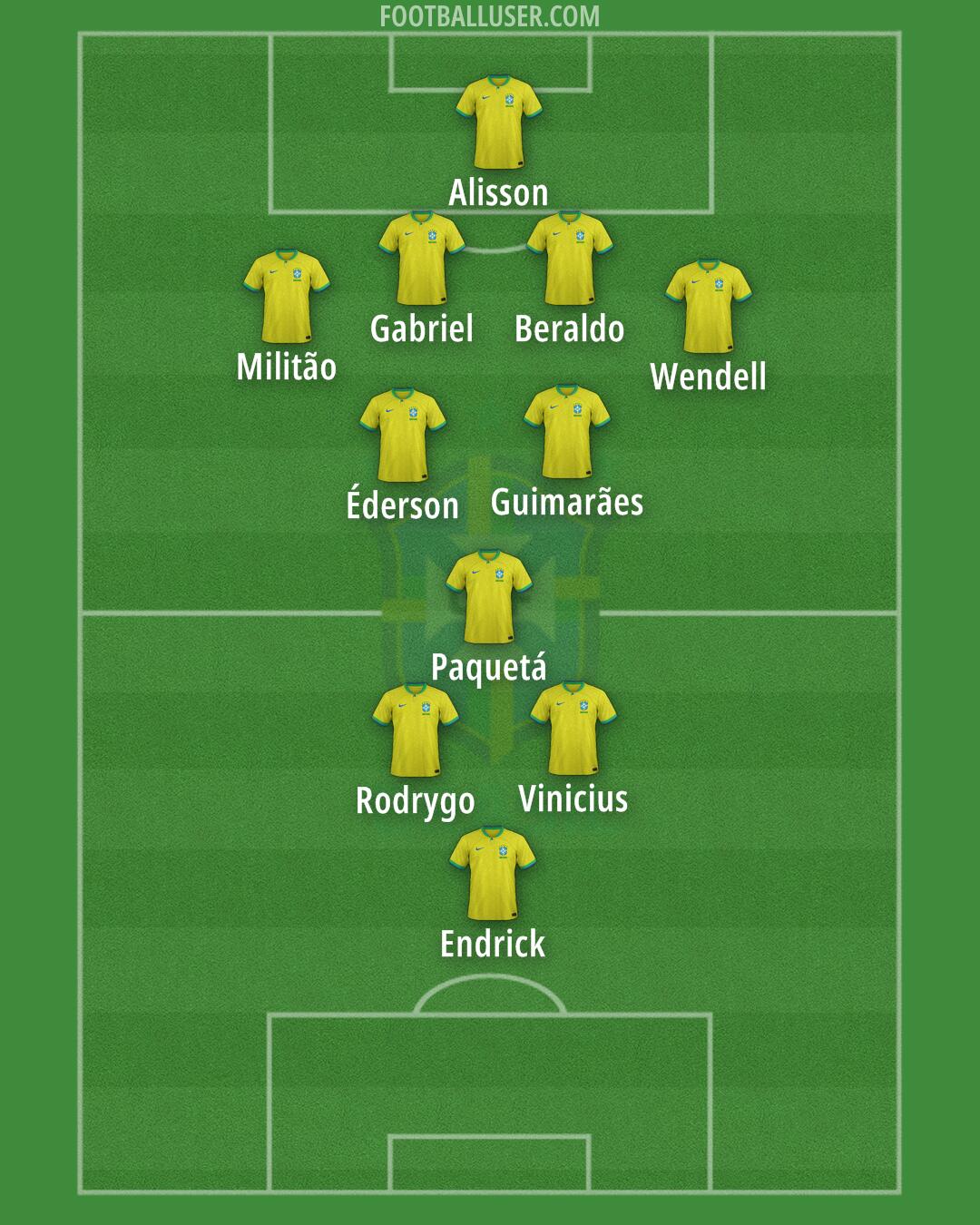 Brazil Formation 2024